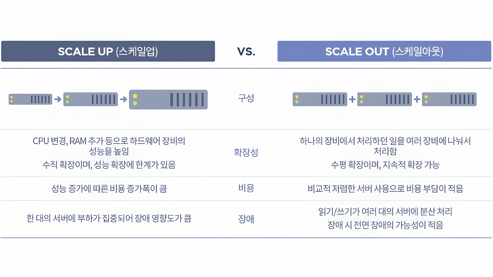 scale-up, scale-out